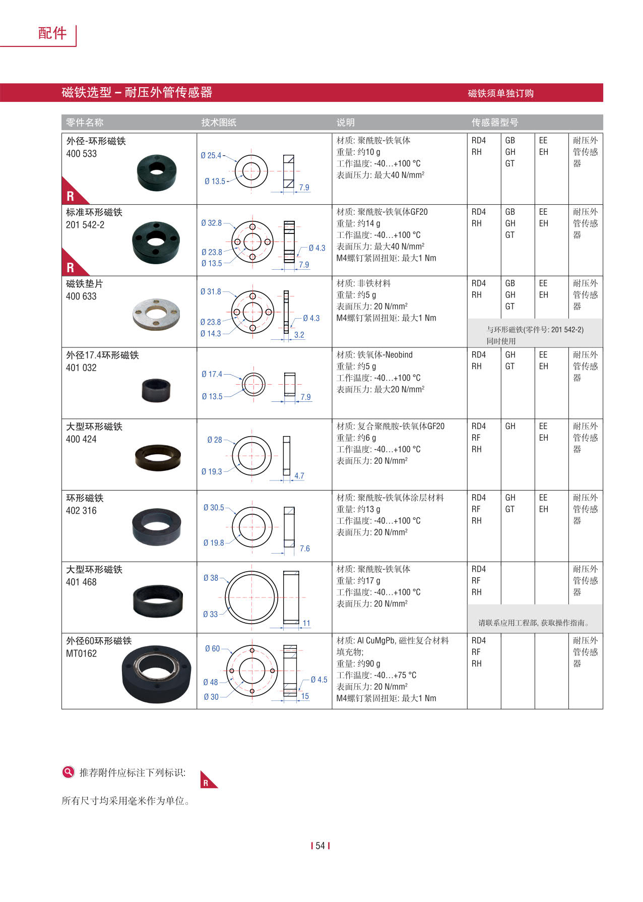 緊湊型冗余傳感器G系列_56.jpg